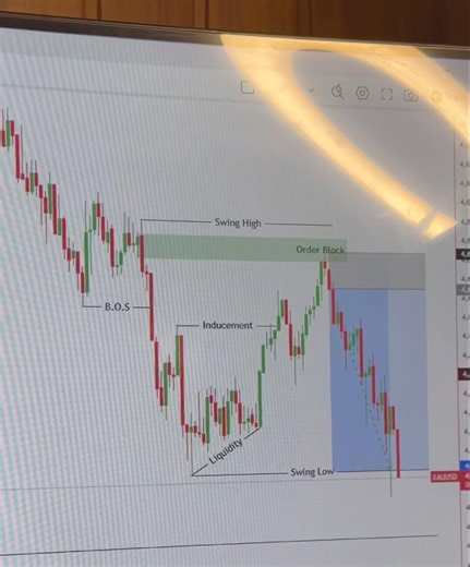 💰 Profitable Trade Setup: How Many Subscribers Won in This Trade? 🚀 Comment Below!” #livetrading
