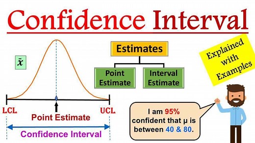 Confidence Intervals Made Easy : A Step-by-Step Guide for Beginners | Digital E-Learning One Stop Solution