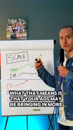 Good Monster on Instagram: "Before you increase ad spend, check this first. If your spend is going up but your contribution margin stays flat, you don’t have a scaling problem. You have an operations problem. More revenue doesn’t mean healthier growth. High software costs, bloated payroll, rent, or inefficient ops will eat your margin even when ads “work”. Real scaling looks like this: Spend goes up → contribution margin goes up with it. If that’s not happening, pressing the gas just burns cash.