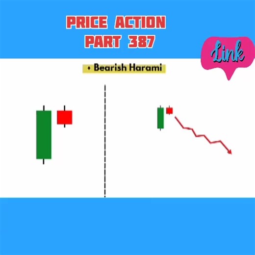 16K views · 312 reactions | ##candle #stick #pattern #chart #pattern #market #psychology part 387 | shekhar sing | Facebook