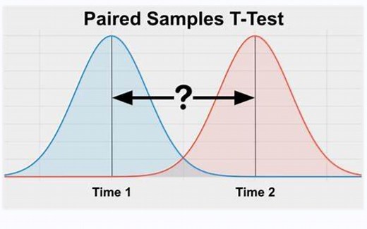配对样本t检验（paired sample t-test）的SPSS操作与Excel操作
