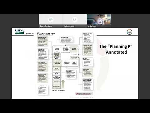 Incident Management Planning Cycle Tactics Meeting