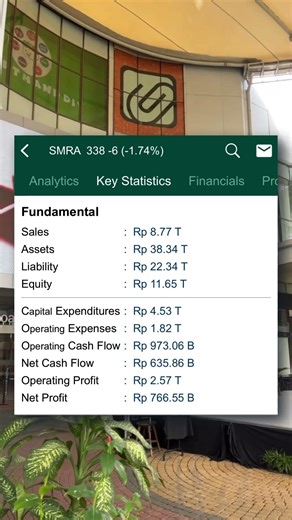 Saham Properti Lagi Murah Banget 2026