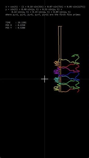 Day 12: Prime Number DNA Helix 🧬(Powered by Primes) #Shorts #MathArt #smartphone #art #generativeart