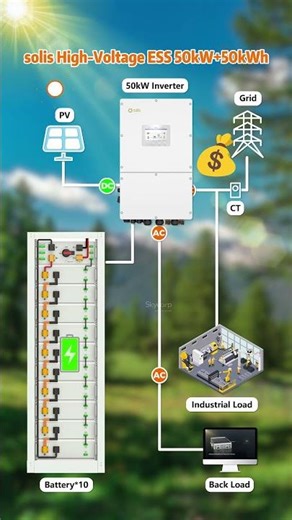 solis High Voltage ESS 50kW+50kWh