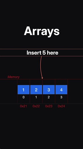 Arrays vs Linked Lists in 43 Seconds