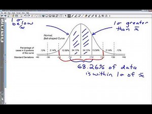 MDM 3-4 A Normal Distribution