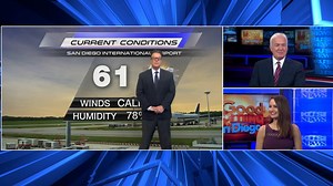 They silenced our meteorologist so I had to draw the weather maps. You're welcome. https://www.jennymilkowski.com/ Mark Mathis TV #bloopers | Jenny Milkowski TV