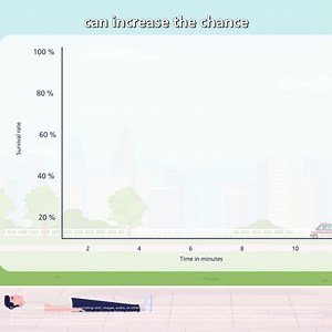 38K views · 870 reactions | When cardiac arrest occurs, every second counts. That’s why access to lifesaving support should always be close by. | Philips India | Facebook