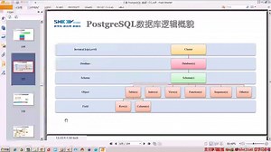 PostgreSQL 9.3 DBA 最佳实战培训视频教程