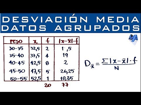 Desviación media | Datos agrupados en intervalos