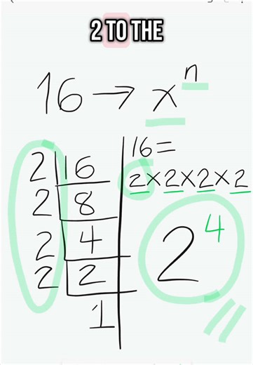 Transforming Numbers into Exponential Notation Easily