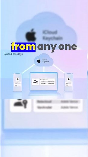 The Benefits of Synced Passkeys #shorts