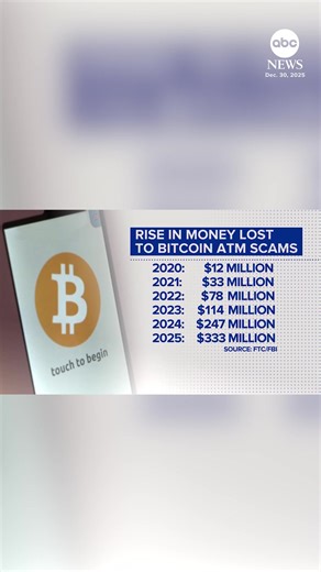 The FBI is issuing a warning for consumers heading into the new year, sounding the alarm on Bitcoin ATM machines and their use in cryptocurrency scams. ABC News’ Jay O’Brien reports. #Bitcoin #ATM #Scammers #FBI #News #ABCNews