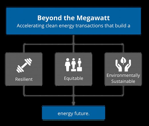 Beyond the Megawatt – Clean Energy Buyers Institute