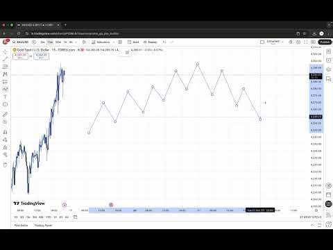 Mastering Market Structure: A Step-by-Step Guide