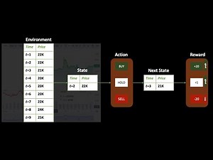 6. Deep Reinforcement Learning For Finance 101 | Financial Day Trading| Lecture 6| RL Tasks