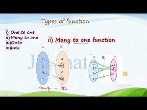 TN 10th Maths new syllabus problems/sums -types of functions