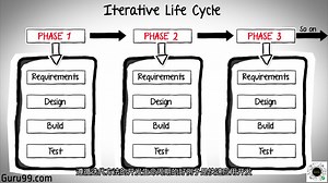 03 SDLC与STLC-软件开发生命周期和软件测试生命周期