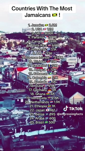 Countries with the Most Jamaicans 🇯🇲!