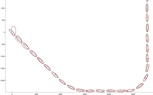 Tracking Orientation and Axes Lengths of an Elliptical Extended Object 哥廷根大学数据融合