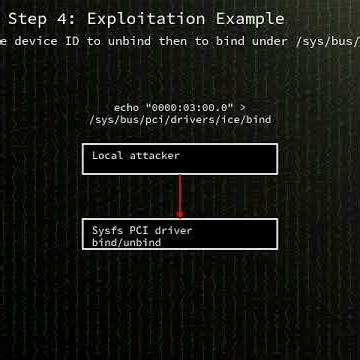 Linux ice driver: null pointer dereference in ice_copy_and_init_pkg() i...(CVE-2025-38664) #shorts