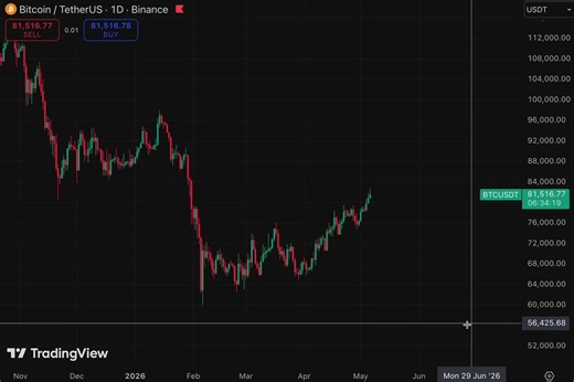 🚨 JUST SAVE THIS $BTC PLAN FOR 2026:• Retrace toward $76k• Range-bound consolidation $70k-$72k• Support retest ~$63k• Breakdown below support → move toward $50kDon’t fall into a bull trap - turn on notifs, I’ll update