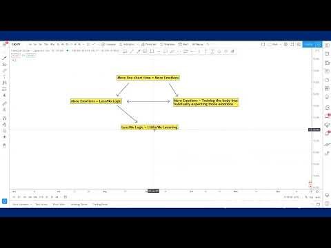 Less Chart Time = Faster Learning