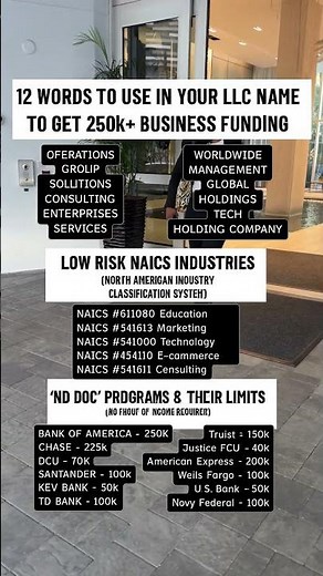 The Exact LLC Names That Qualify for $250K+ Funding #businessfunding #credit