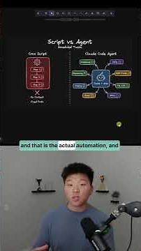 Claude Code 2.0 is Finally Here