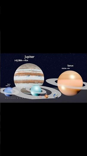Planet Size Comparison (REAL SCALE) — Unbelievable! #shorts