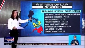 172K views · 1K reactions | #FrontlineTonight | Pang-102 ang Pilipinas sa listahan ng 139 na mga bansa sa taunang World Justice Project Rule of Law Index. Doble ang ibinaba ng ating bansa simula nang maupo sa Malacañang Pres. Duterte noong 2016. For more latest stories, visit us at www.news5.com.ph | News5 | Facebook