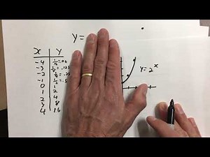 Graph Exponential Functions with a Table of Values