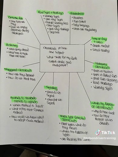 Mind Mapping for Driving Instructors: Teaching Crossroads Skills