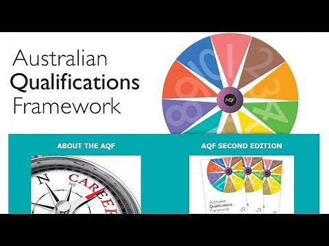 AQF - Australian qualification framework | Education system in Australia
