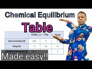 Understanding the table for equilibrium constant ( the RICE table ). Chemical Equilibrium grade 12