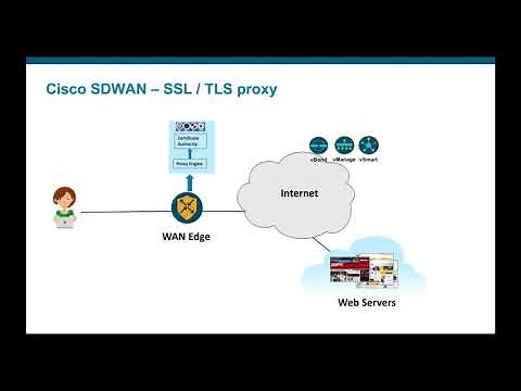 SSL /TLS inspection with Cisco SDWAN