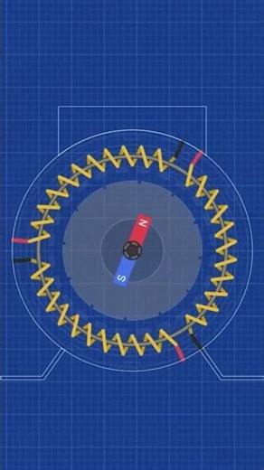 This is how alternating current works #electricity #solar #electrical #engineering #science #trai...