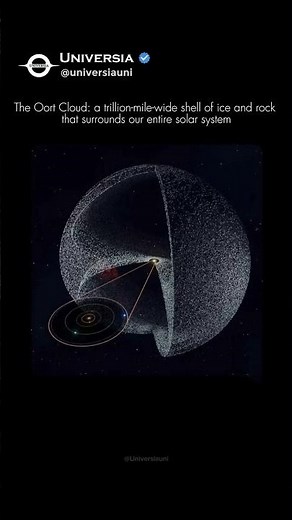The Oort Cloud: Our Solar System's Giant Bubble 🌌✨