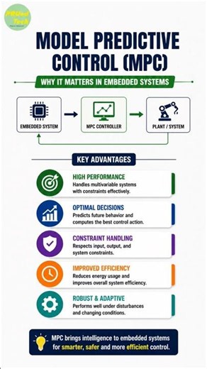 Model Predictive Controller -MPC #Embedded System #challenge#MPC