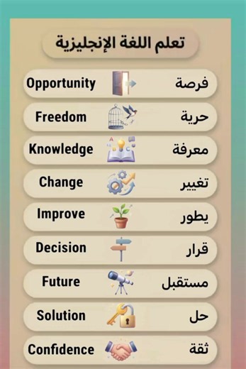 تعلم الإنجليزية للمبتدئين: ترجمة عربية إنجليزية سهلة