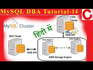 MySQL NDB Cluster Setup on Ubuntu 22.04 LTS 🚀 Step-by-Step Guide for Beginners #mysqlndb #mysql