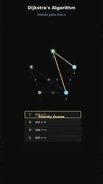 Dijkstra's algorithm on a 5-node graph