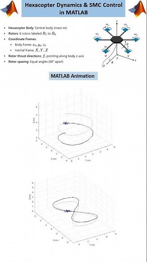 Hexacopter Dynamics & Sliding Mode Control (SMC) Trajectory Tracking in MATLAB #drone #hexacopter