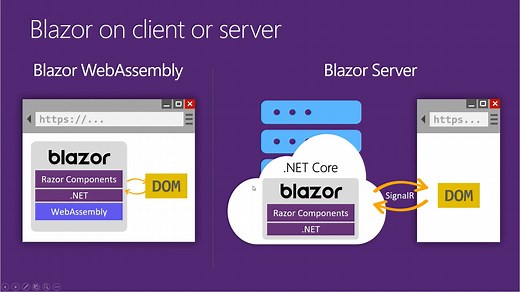 Blazor教程（Blazor Tutorial）集： Build Your First App