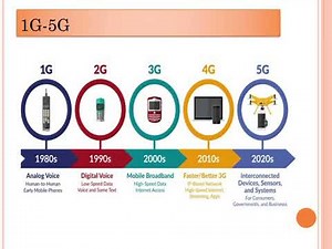 5G Technology PPT Presentation Seminar Free Download