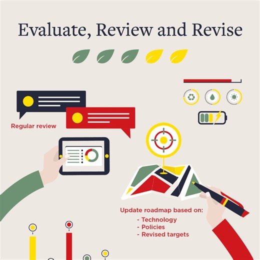 Our sustainability advisory services team can guide your decarbonisation journey by regularly reviewing and updating your roadmap, considering technology and policies, and adjusting your targets and transition plan to reflect changing circumstances. Contact our ESG experts today http://savi.li/6185iuokl #SavillsESG #Sustainability #NetZero #carbononeutral | Savills Vietnam