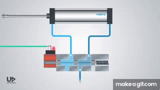 Directional Control Valve Working Animation | 5/2 Solenoid Valve | Pneumatic Valve Symbols Explained on Make a GIF