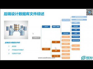 3 1 后端数据库文件分类 第三章 数据初始化（INIT） MCU数据初始化 【IC 设计】