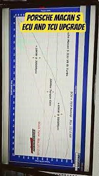 Porsche Macan S ECU + TCU Remap Extra 100nm o f Torque